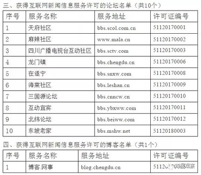 四川省互聯網新聞信息服務單位全名單公布，川報觀察與四川在線領銜